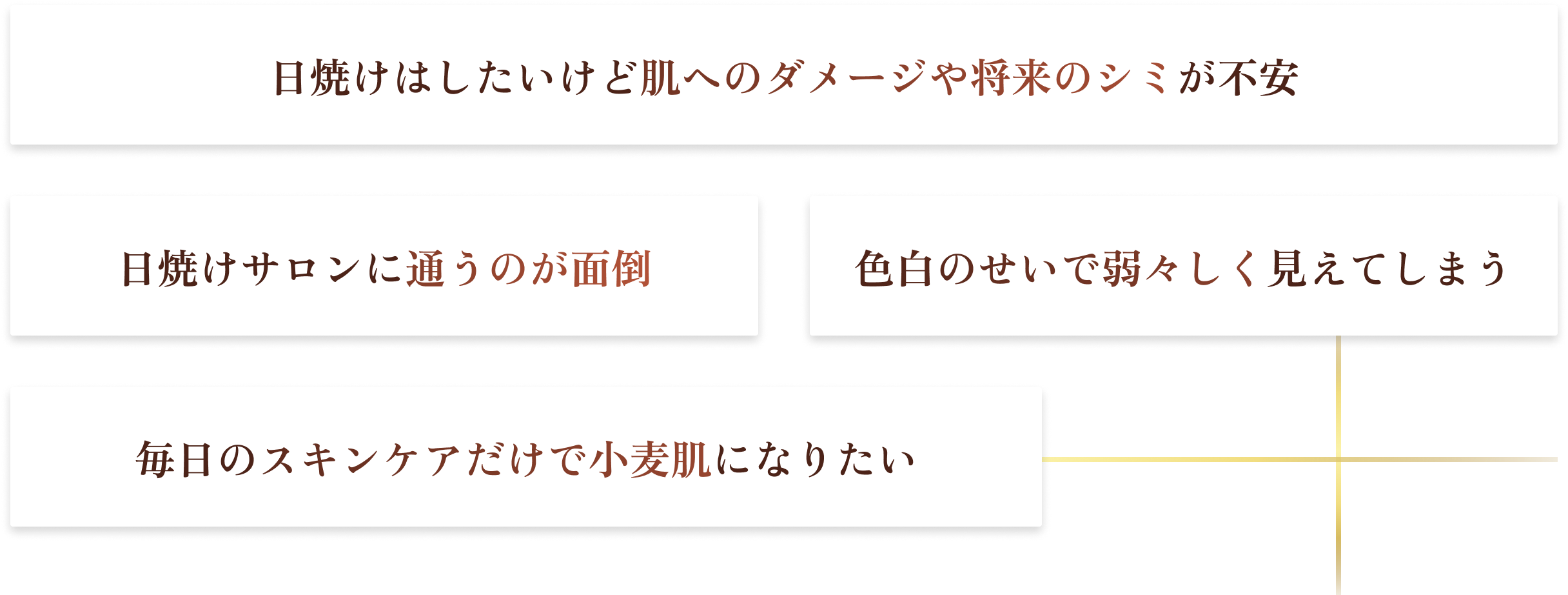 肌トーンのお悩み例として日焼けによる肌へのダメージや将来のシミへの不安、毎日のスキンケアで小麦肌になりたいなど